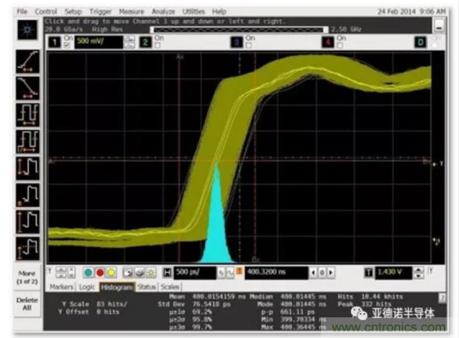 在評估高分辨率 ADC 時，這個步驟很重要！