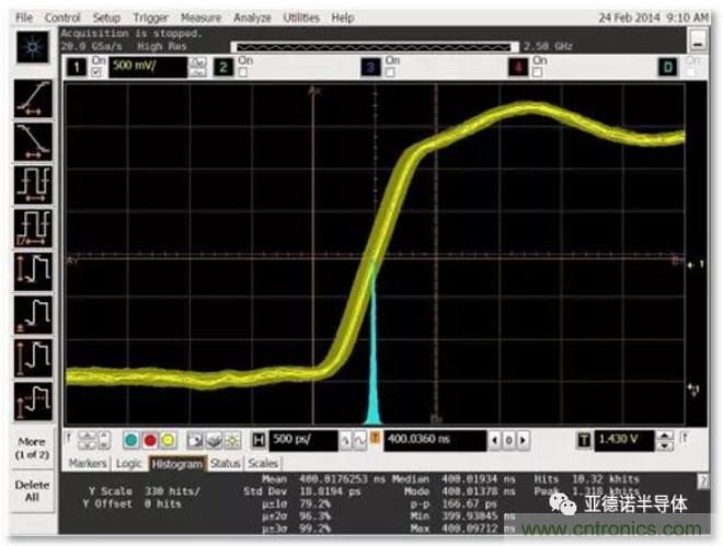 在評估高分辨率 ADC 時，這個步驟很重要！