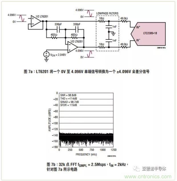 在評估高分辨率 ADC 時，這個步驟很重要！