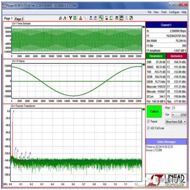 在評估高分辨率 ADC 時，這個步驟很重要！