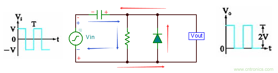 幹貨|二極管限幅電路和鉗位電路分析