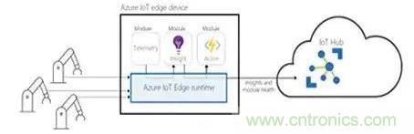 如何將物聯網安全連接到物聯網雲服務？