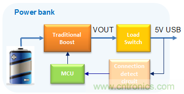 更小巧、更高效的充電寶正向你走來！