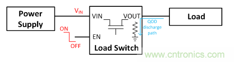 在使用負載開關時，時序決定一切！