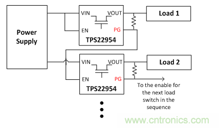 在使用負載開關時，時序決定一切！