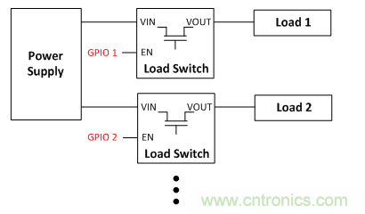 在使用負載開關時，時序決定一切！
