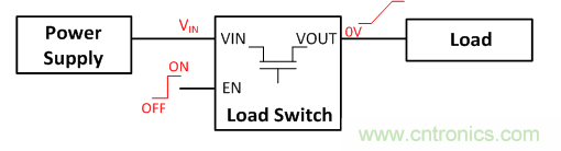 在使用負載開關時，時序決定一切！