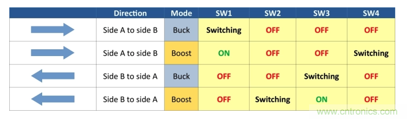如何使用碳化矽MOSFET設計雙向降壓-升壓轉換器？