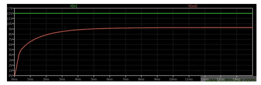 如何使用碳化矽MOSFET設計雙向降壓-升壓轉換器？