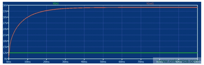 如何使用碳化矽MOSFET設計雙向降壓-升壓轉換器？