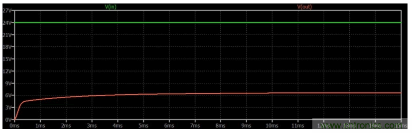 如何使用碳化矽MOSFET設計雙向降壓-升壓轉換器？