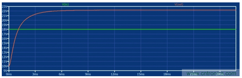如何使用碳化矽MOSFET設計雙向降壓-升壓轉換器？