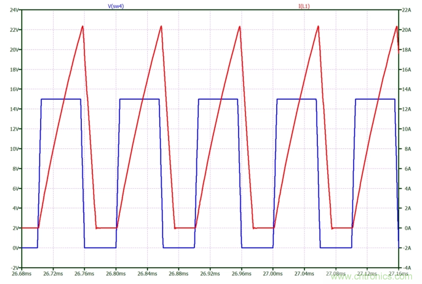 如何使用碳化矽MOSFET設計雙向降壓-升壓轉換器？