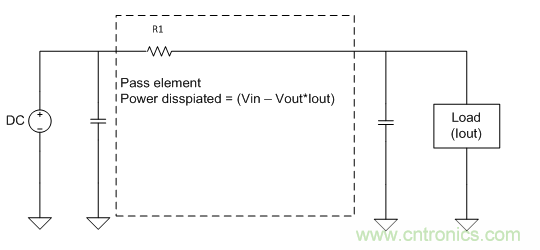 我的LDO怎麼了？