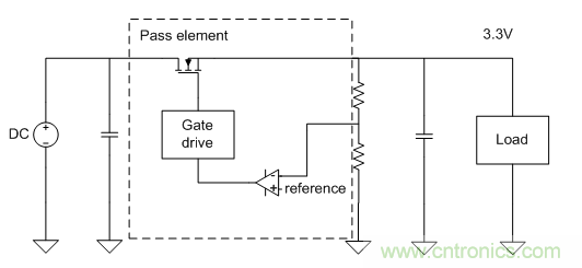 我的LDO怎麼了？