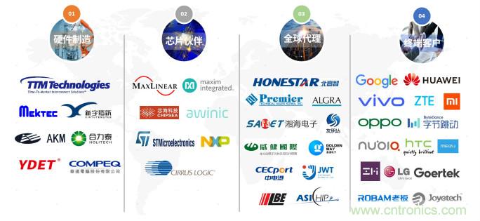 NDT出席2020年直投基金合夥人年會，展示柔性MEMS壓感觸控創新生態成果