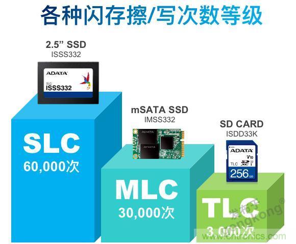 萬物互聯時代，海量數據的存儲之痛該如何破解？