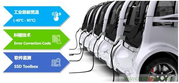 萬物互聯時代，海量數據的存儲之痛該如何破解？