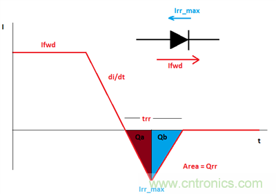 救世主GaN來了！第1部分：體二極管反向恢複
