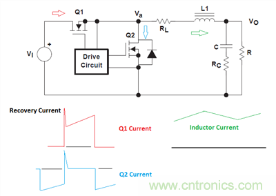 救世主GaN來了！第1部分：體二極管反向恢複
