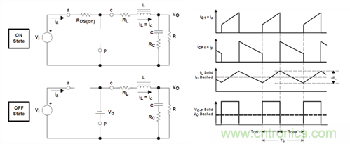 救世主GaN來了！第1部分：體二極管反向恢複