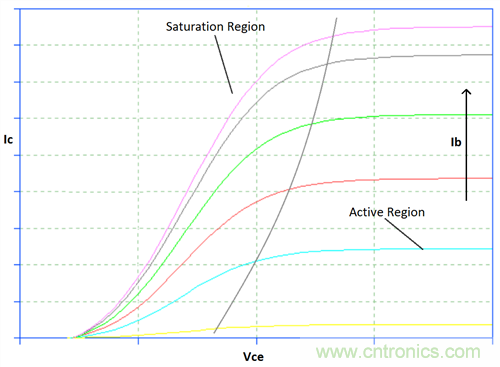 為你的flyback瘦身，甩掉多餘的緩衝器