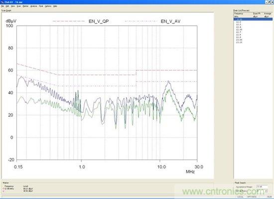 為你的flyback瘦身，甩掉多餘的緩衝器