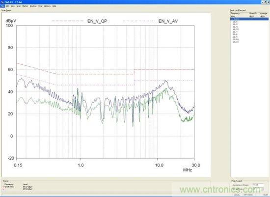 為你的flyback瘦身，甩掉多餘的緩衝器