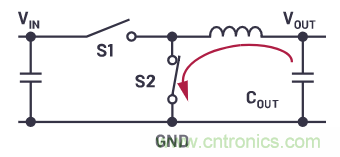 為什麼要使用四象限穩壓器？