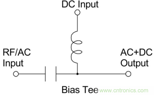 究竟啥是射頻電感？