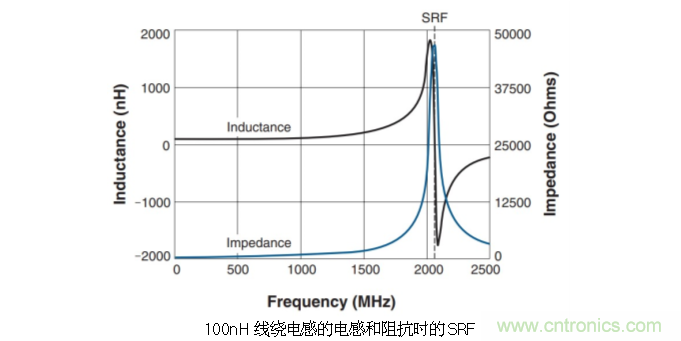究竟啥是射頻電感？
