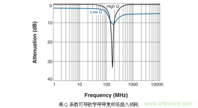 究竟啥是射頻電感？