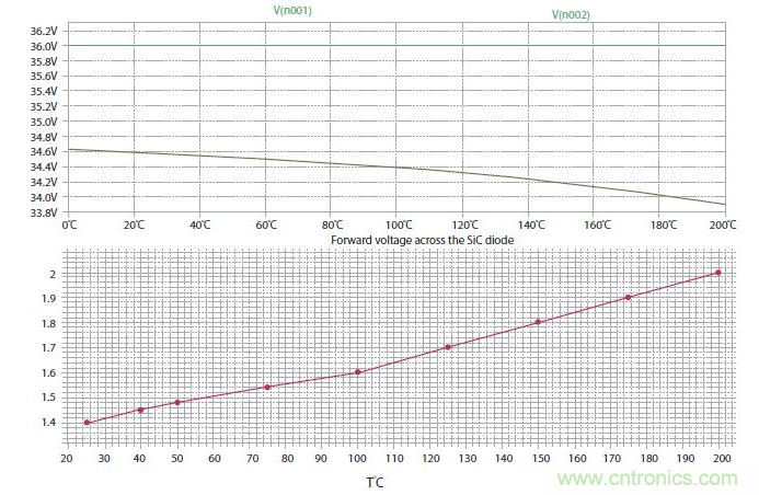 如何有效地檢測Sic MOSFET？