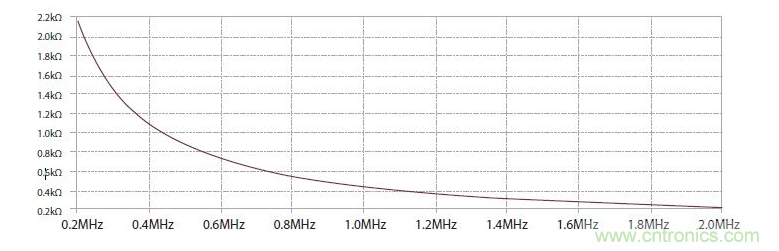 如何有效地檢測Sic MOSFET？