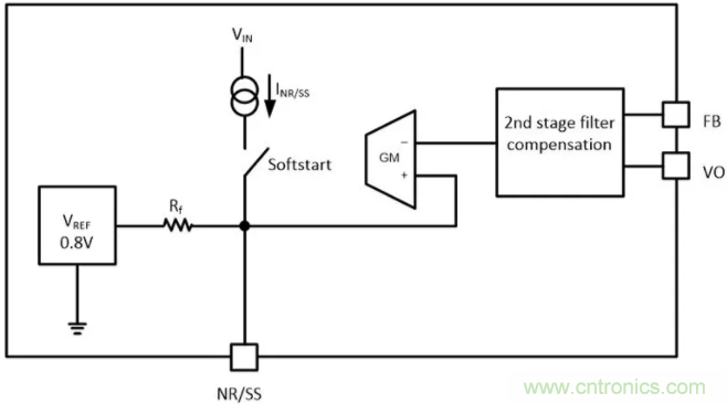 想更大限度地降低噪聲和紋波？選擇低噪聲降壓轉換器！