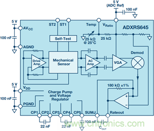 175&deg;C下的MEMS陀螺儀究竟有多精準呢？