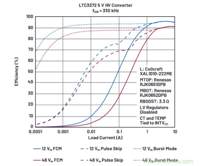 上至60V下至0.8V，這款降壓轉換器很&ldquo;靈活&rdquo;