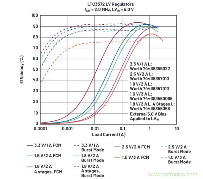 上至60V下至0.8V，這款降壓轉換器很&ldquo;靈活&rdquo;