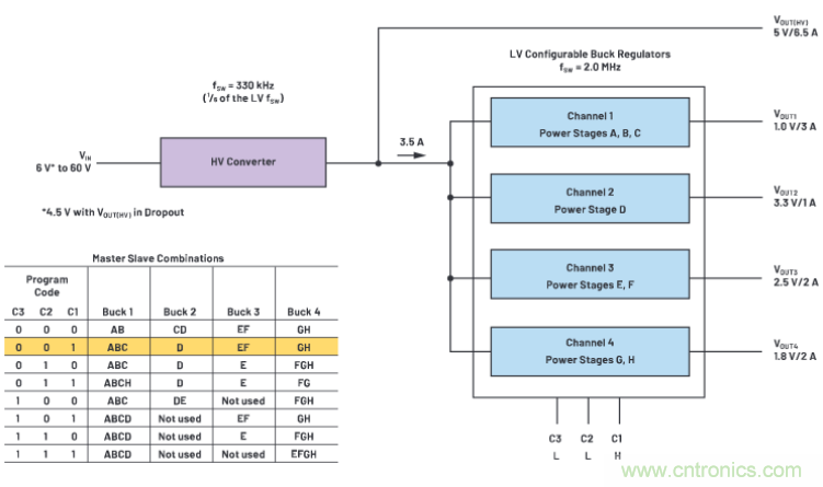 上至60V下至0.8V，這款降壓轉換器很&ldquo;靈活&rdquo;