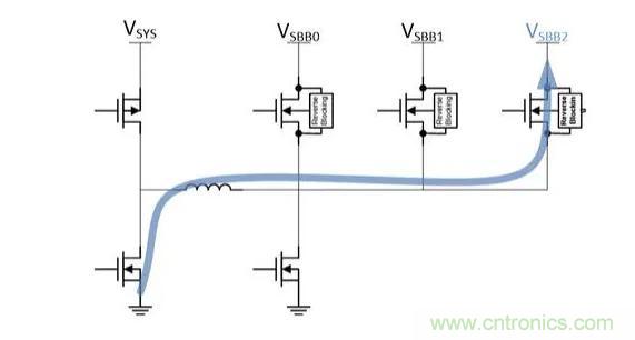 低功耗嵌入式係統未來的挑戰
