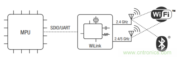 適用於現代遠程醫療應用的不斷發展的半導體技術