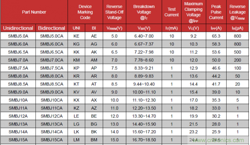 如何計算TVS承受浪湧電壓？