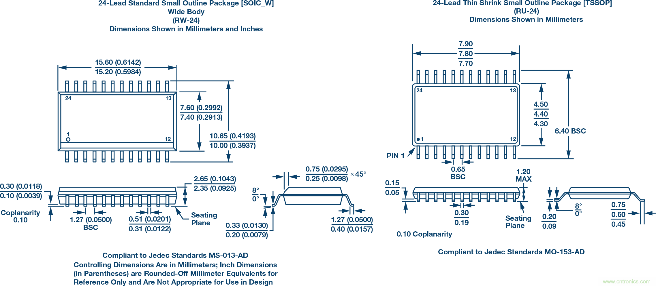 更輕鬆應對電子項目的實用技巧