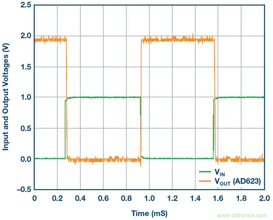 你有沒有試過用儀表放大器測量兩個光源的相對強度？