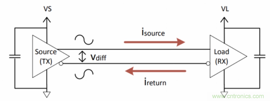 如何在電動汽車設計最小化EMI？