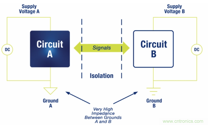如何在電動汽車設計最小化EMI？