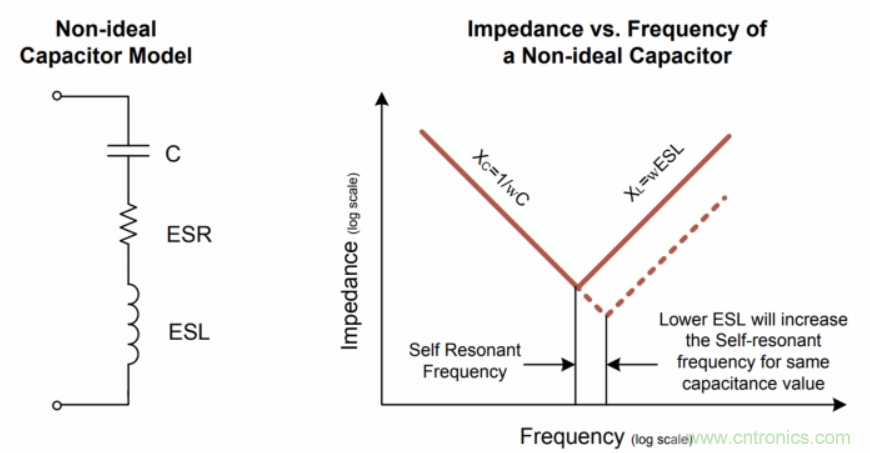 如何在電動汽車設計最小化EMI？