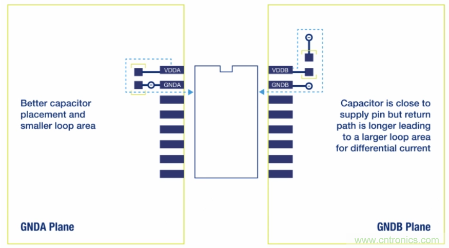 如何在電動汽車設計最小化EMI？
