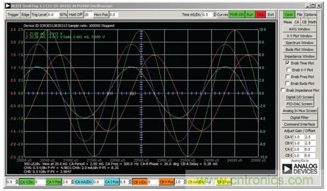 什麼是相位，我們為何要關心相位？