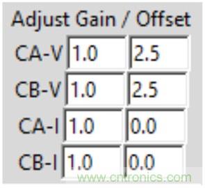 什麼是相位，我們為何要關心相位？